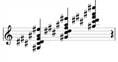 Sheet music of G# 13sus4 in three octaves